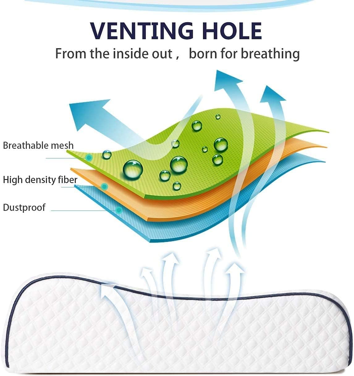 OrthoWave Pillow – Travesseiro Ortopédico Viscoelástico